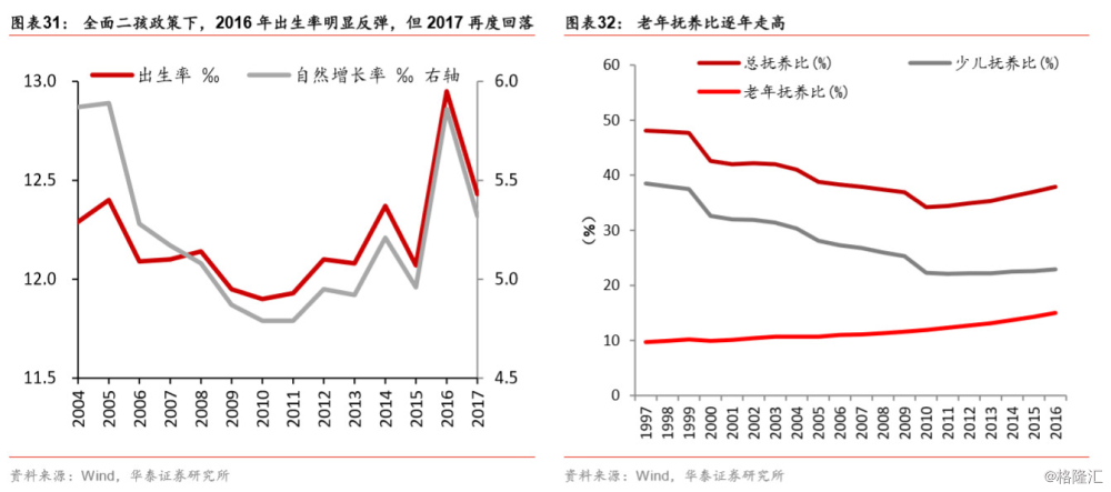 农村人口年龄_陕西农村留守家庭调查