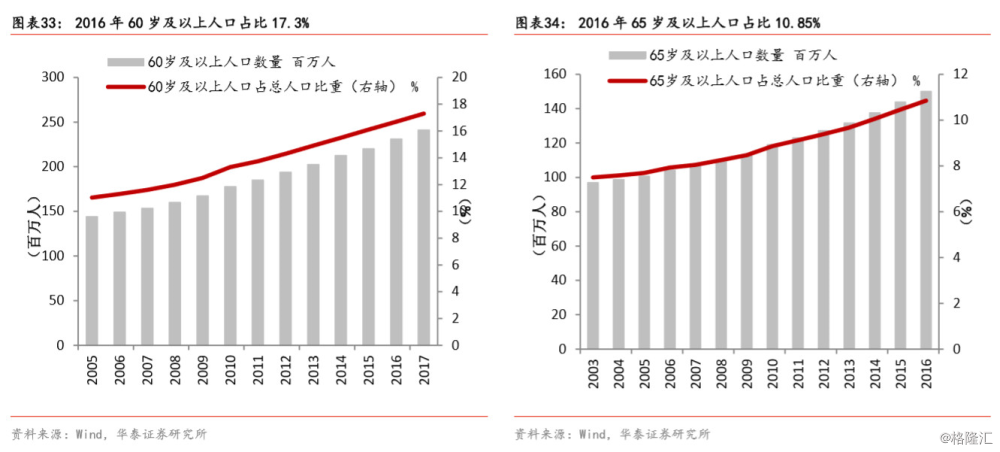 农村人口数据_农村人口流失