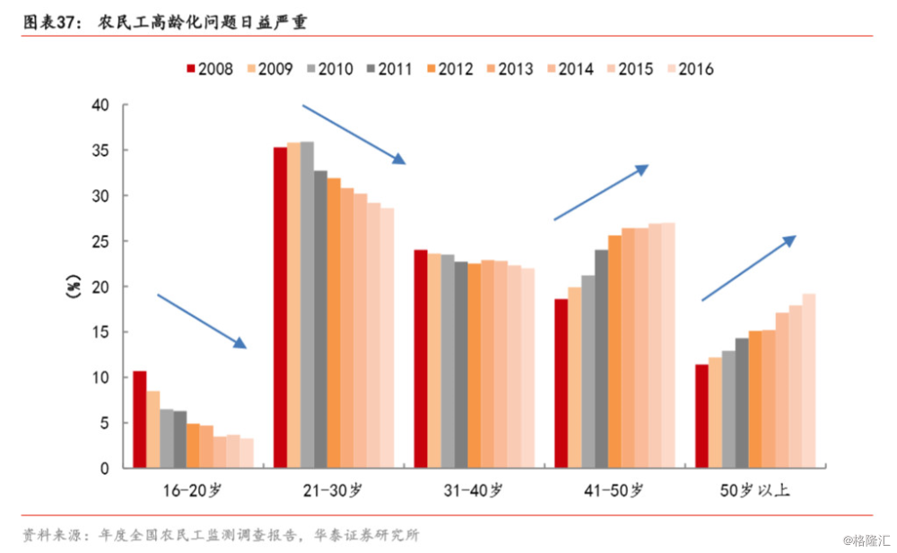 人口红利储蓄率_人口红利,储蓄率,与亚洲股市及房地产泡沫