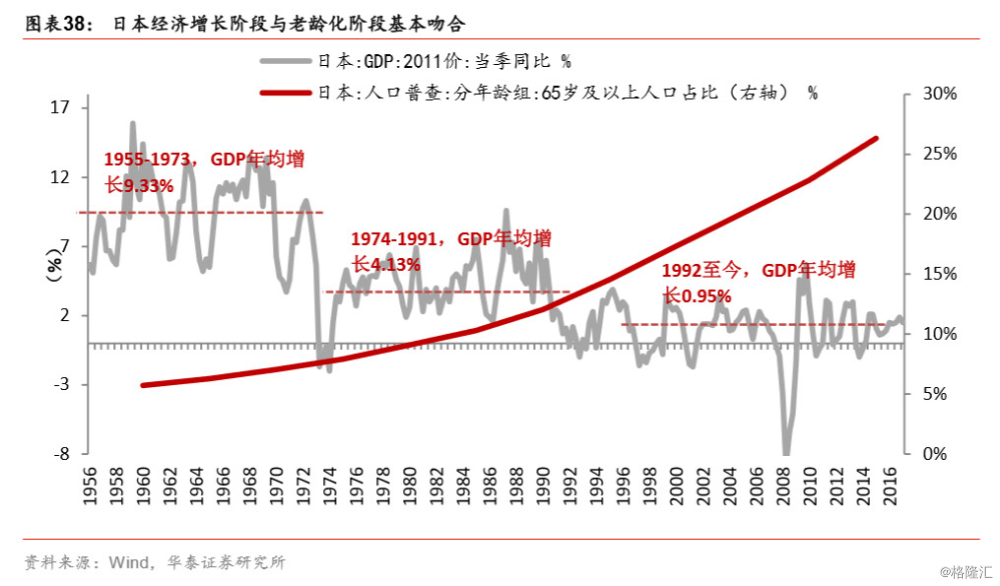 人口变迁的三个阶段_全球人口数量变动,主要取决于(3)