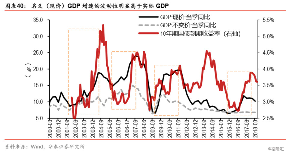 人口红利与资产价格_20年后房地产要大幅贬值(3)