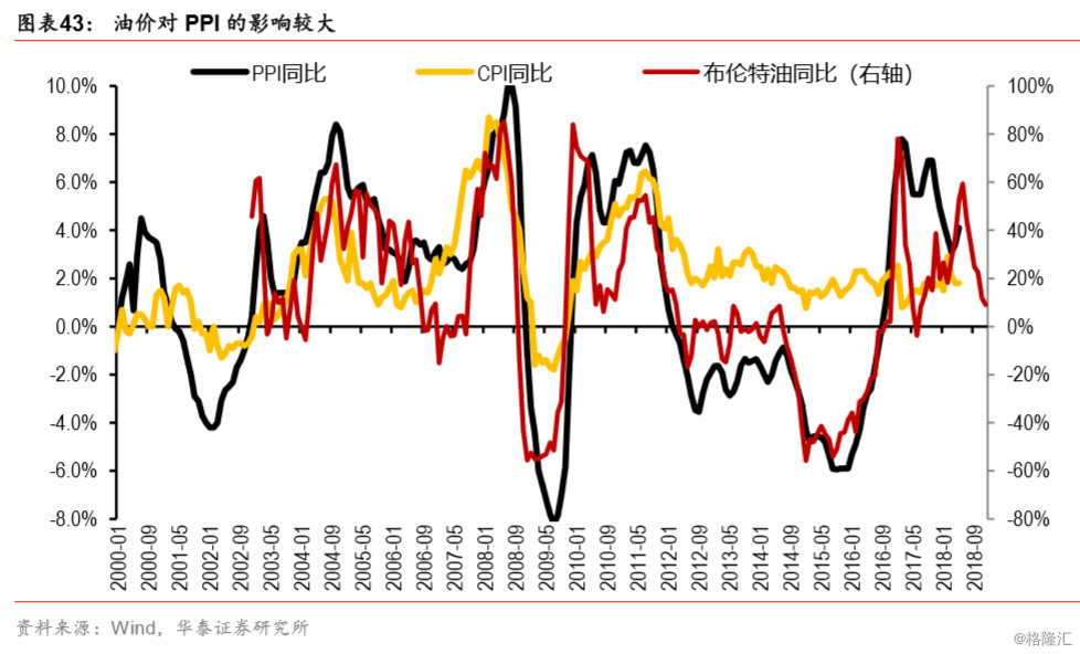 人口红利与经济增长_经济增长动能切换 人口红利变迁(2)