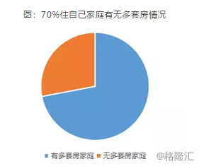 户均人口 3.5_龙河高新区各小区户数排行榜 发布,预计龙河未来将有20万左右常(3)