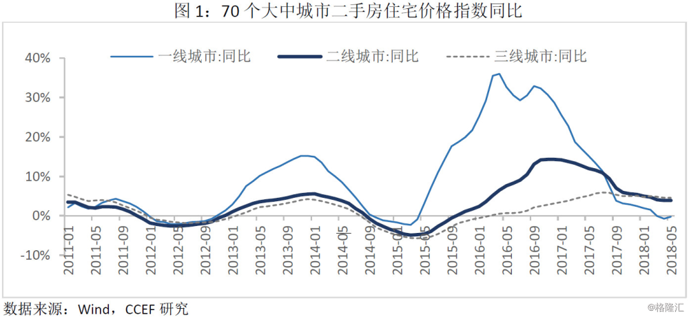 人口对房价的影响_人口拐点决定房价大跌 还是看看最全大数据吧(2)