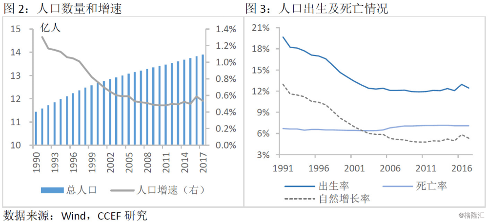 目前农村人口_中国城镇人口首次超过农村人口(2)