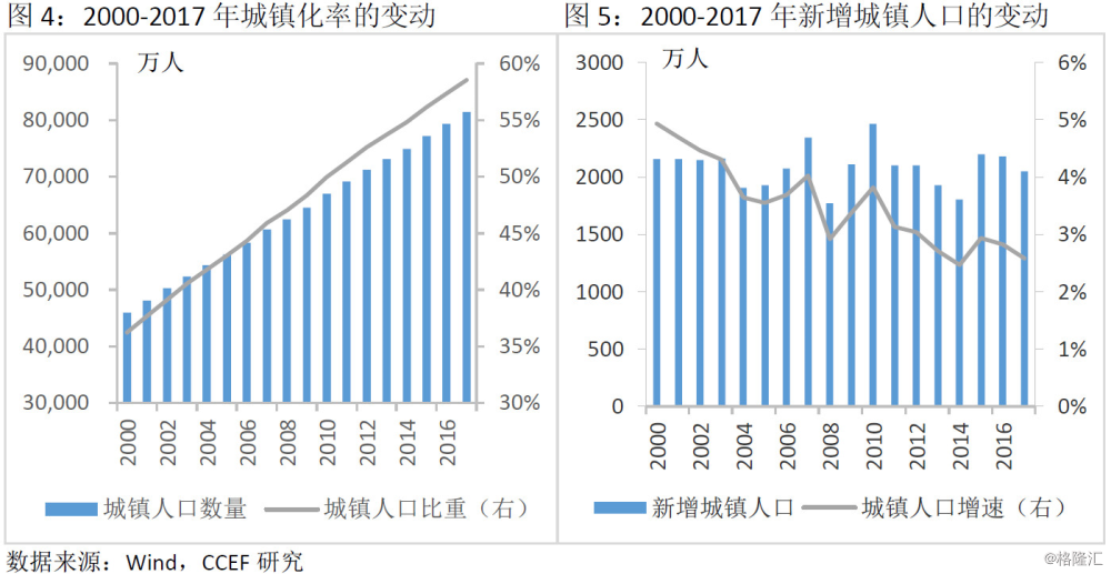 人口绝对数量_绝对过剩人口