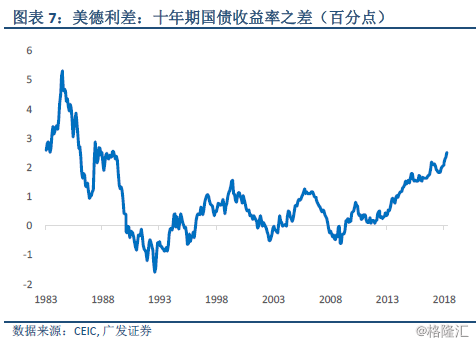 国债收益率相对gdp增速_美十年国债收益率(3)