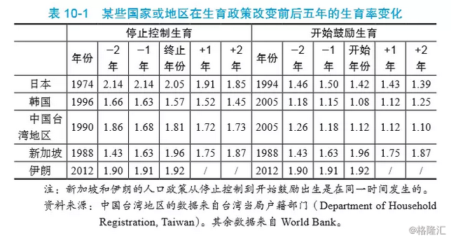 中国的人口政策是什么_我国现阶段的人口基本国策是