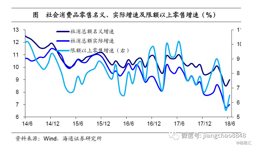 2季度经济数据_二季度经济数据再思考 是不是我们忽视了什么(2)