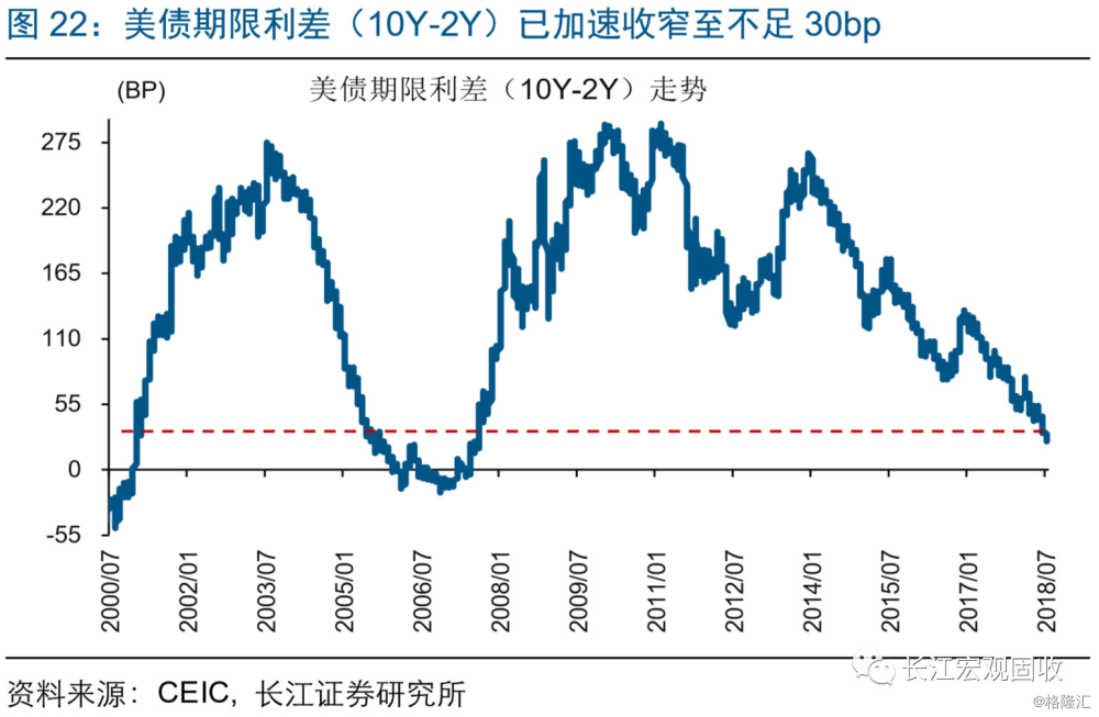 2000年美国经济_2000年美国互联网经济泡沫破灭,支持美国经济持续繁荣的网络科技...(2)