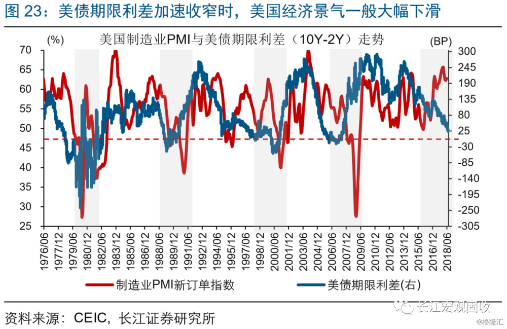 1990 经济衰退_...、十年期美债及经济衰退走势图(1990年6月至2017年6月)-干货 美...