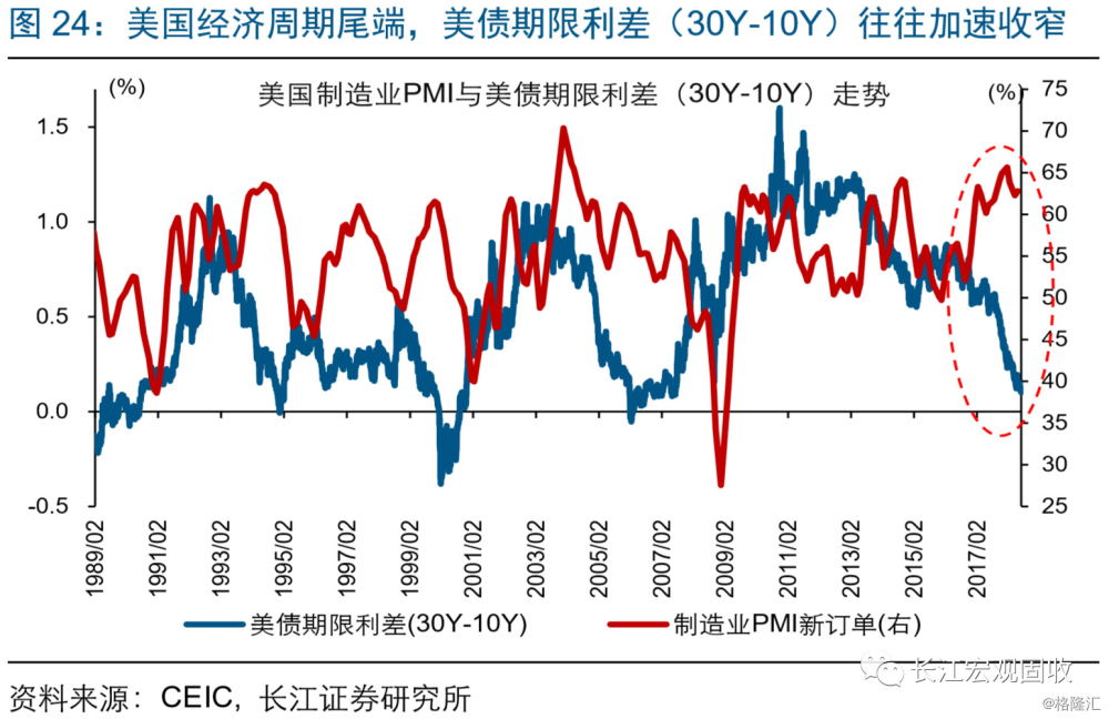 1990美国经济衰退_...、十年期美债及经济衰退走势图(1990年6月至2017年6月)-干货 美...