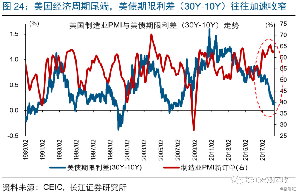 2000年美国经济_2000年美国互联网经济泡沫破灭,支持美国经济持续繁荣的网络科技...