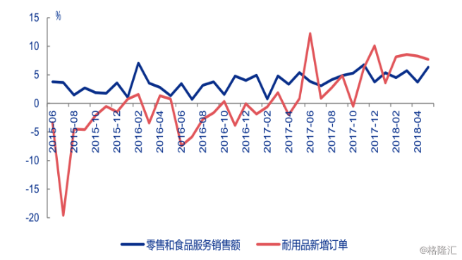 2018经济增长_外媒预测:中国2018年经济增长6.5% 中国GDP增速预测2017-12-27 ...(2)