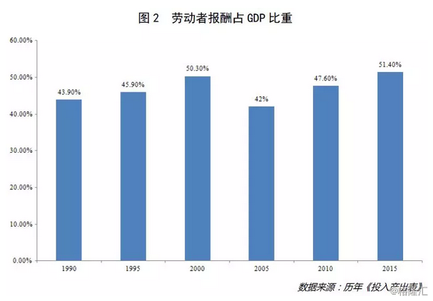 美国教育经费占gdp比例_日本各产业占gdp比例_日本各产业占gdp比例