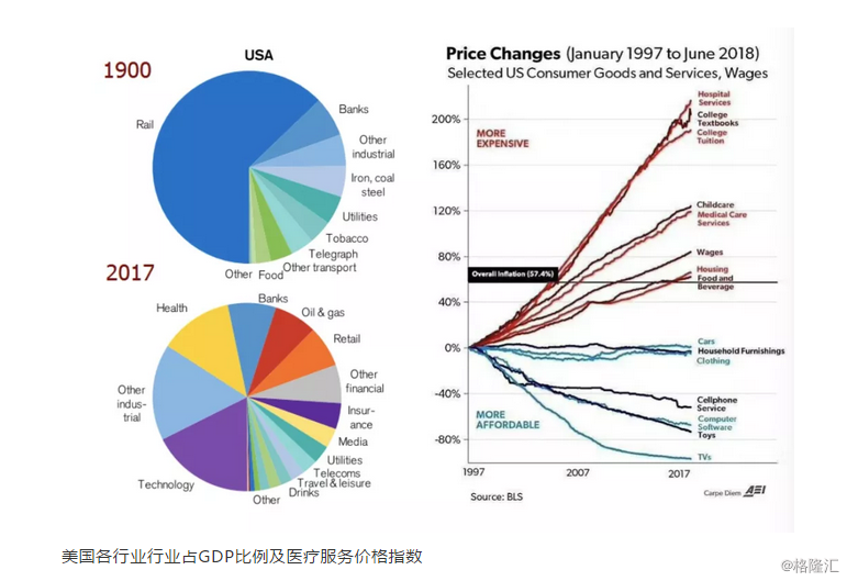 2030中国人口老龄化_中国如何应对人口老龄化(3)