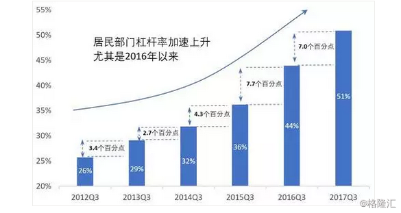 居民收入 gdp比重_国企所占gdp比重(3)