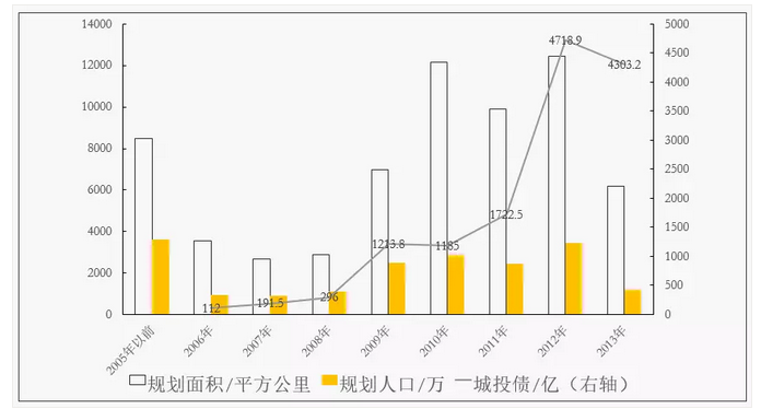 香港人均收入分布_中国人均收入最高的城市,不是香港,而是这座旅游业发达的小城！(2)