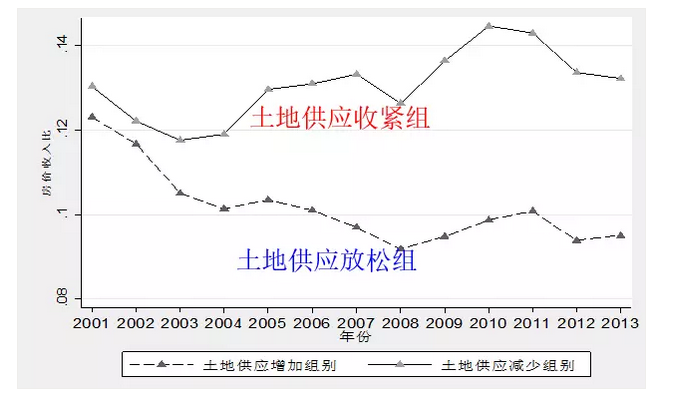 城市gdp高有什么用处_一季度,哪个城市GDP增速最高,南京能超越杭州吗(3)