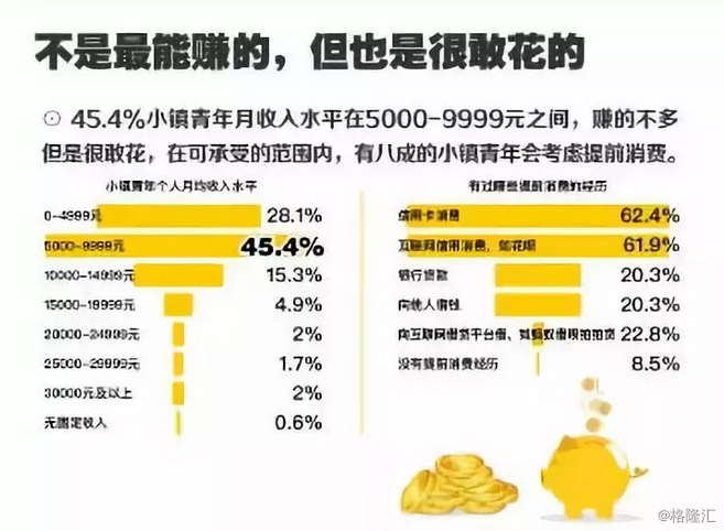 月收入5000 人口_...业内人士介绍,月收入5000-12500元的中等收入群体获益最大.-重(2)