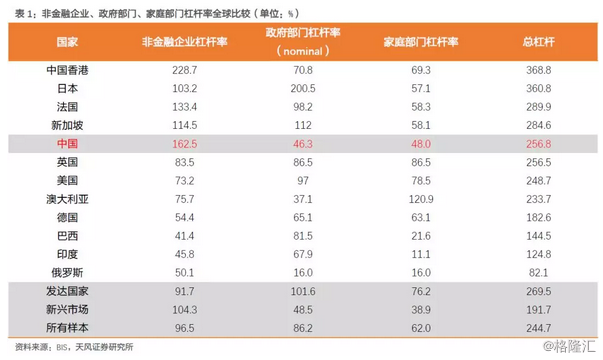 历年m2 gdp_中国m2历年数据曲线图(2)