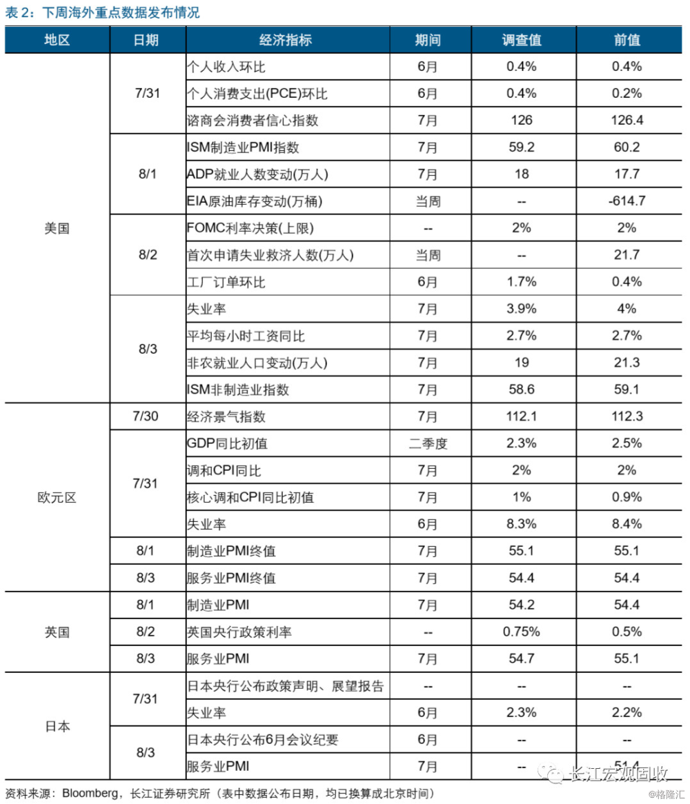 理解gdp_长江宏观 赵伟 美国景气跟踪框架构建 七论繁荣的顶点