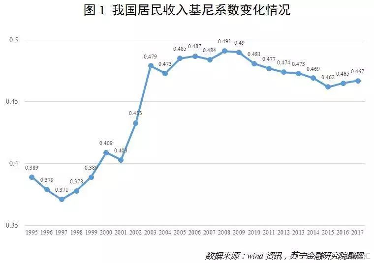 中国的人口统计口径_...统计口径为集团,数据来自于半年报,有银行数据人员口