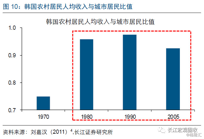 2020中西部gdp_短发发型图片女2020