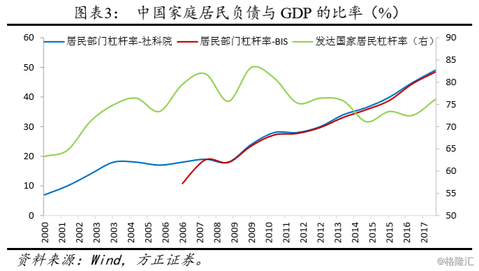 顺义gdp贡献单位_顺义五中脱裤门图片(3)