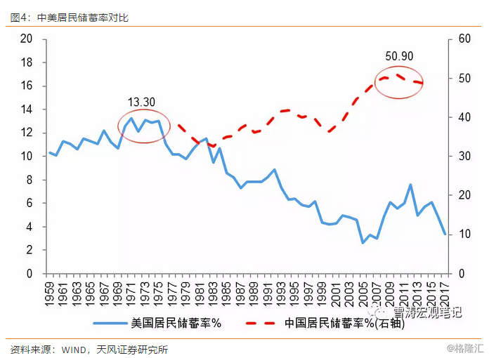 宏观经济衡量总量是供给总量_宏观经济(2)