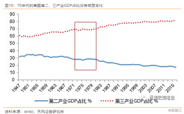 人口城镇化 产业结构_有专家将城镇化的内涵概括为人口城镇化.土地城镇化.经(3)