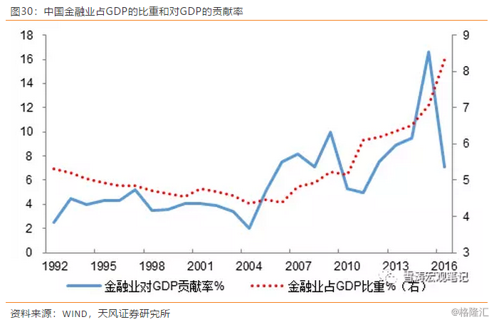 美国老年人口主要向_全球人口(3)