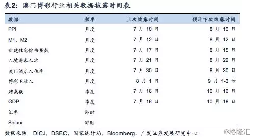 2019年7月宏观经济_...产业政策之争 2019年5月宏观经济政策分析月报(3)