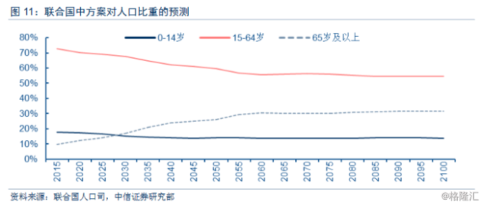 现在中国人口比例_中国人口占全球比例在不断下降-北大人文讲堂第8讲 大国空(2)