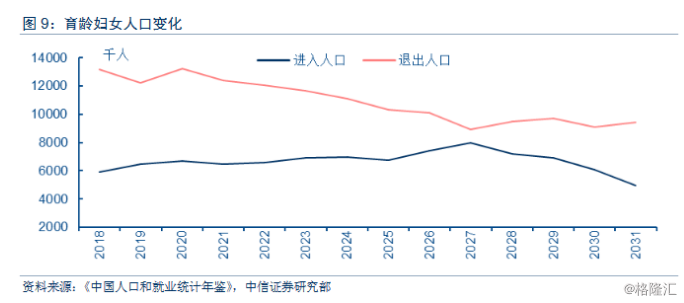 我国人口的变化趋势_图.中国人口结构变化趋势预测-化繁为简,读懂近年来我国(3)