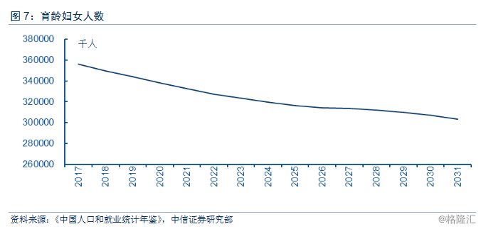 我国人口面临_我国人口构成统计图