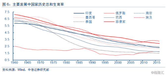 中国人口趋势预测_2015年中国人口老龄化现状分析及发展趋势预测