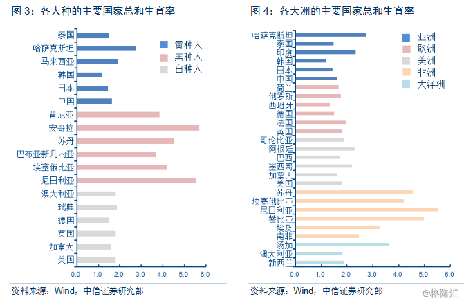 发达国家人口总和_读世界城乡人口数量变化图,回答下列问题 1 2000年,发达国家