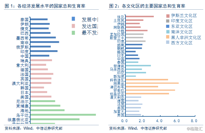 中国人口发展趋势_2017年中国人口老龄化现状分析及发展趋势预测