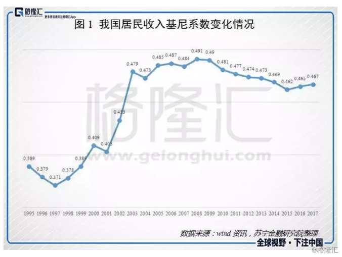 富裕人口_福建相对富裕地区的人口占了全省一半(3)