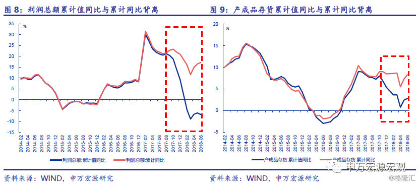 gdp核算范围_社保基数包括哪些项目 社保降费统计核算主要包括关于统计核算(3)