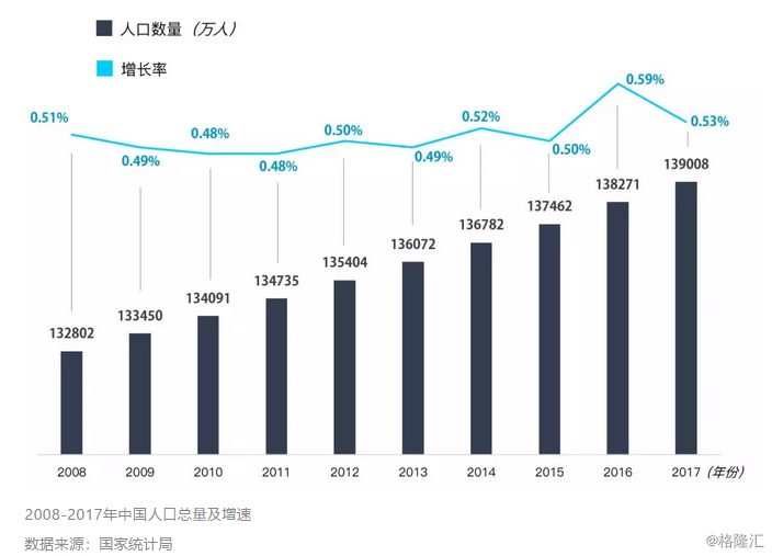 人口流失化_农村人口流失(2)