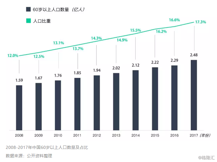 世界人口已达多少亿_世界人口会达到多少亿人(2)