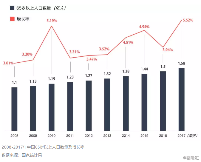 中国人口老龄化之忧_中国人口老龄化之忧 090816(3)