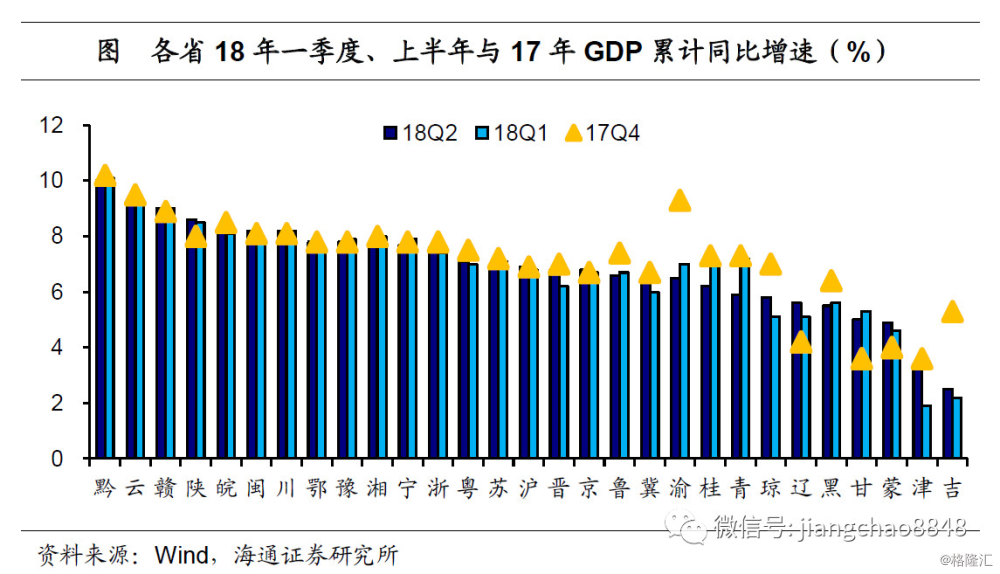 哪个省gdp最弱_南昌和合肥何以命运交叉 弱省会 到底弱在哪里