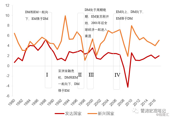 1980年美国gdp_美国gdp2020年总量(3)