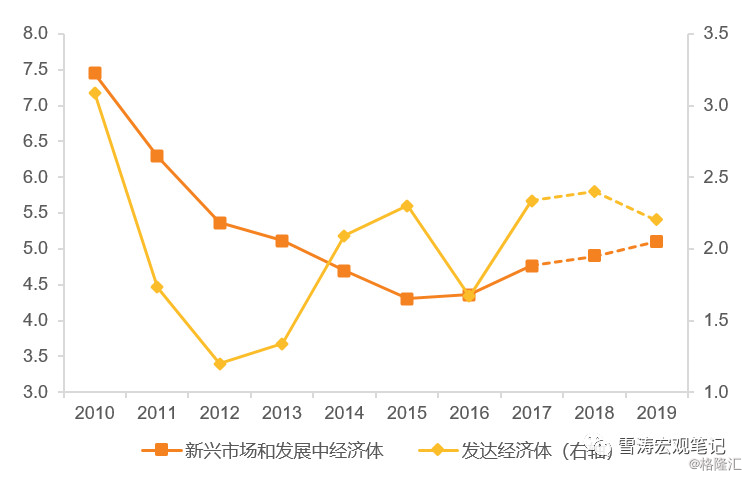 2000年美国经济_2000年美国互联网经济泡沫破灭,支持美国经济持续繁荣的网络科技...(2)