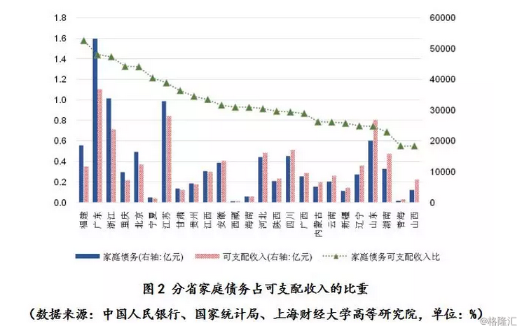 台湾家庭债务与GdP_2019年是0利率出现的第20年,全球主要经济体都在学日本