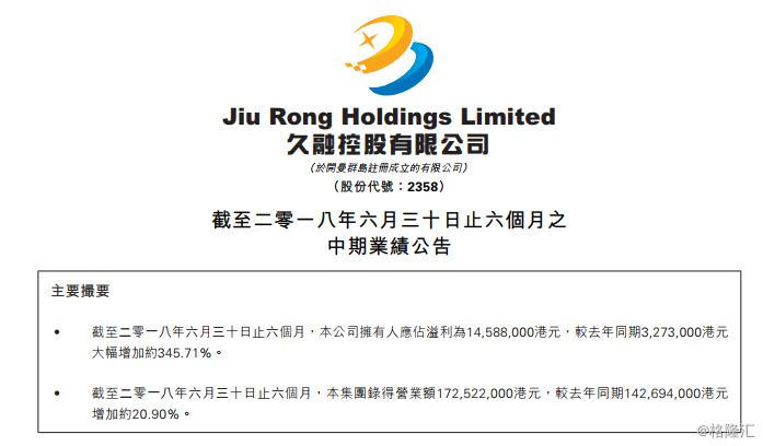 万成环球控股(08309.hk)预计中期税前利润不多于550万