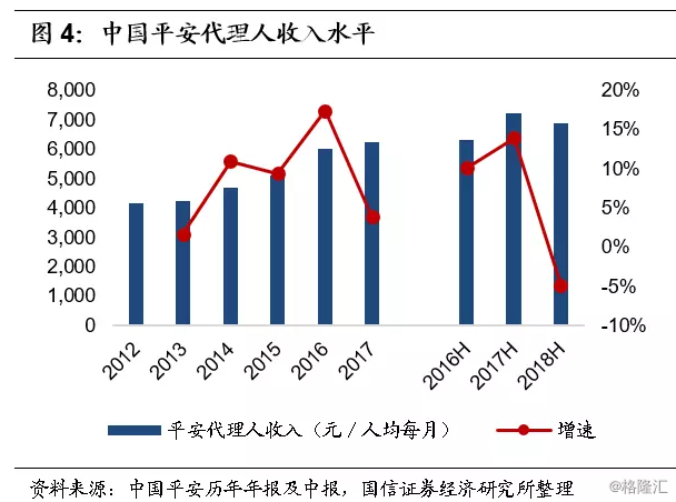 保险期交什么意思 怎样发展期交保险